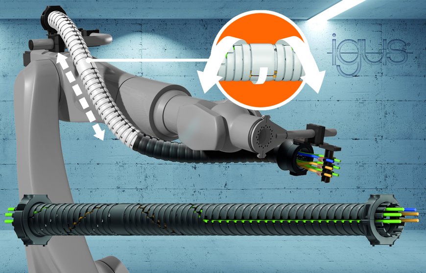 Nieuw triflex TRX energietoevoersysteem revolutioneert de 3D-beweging van robots